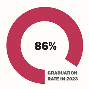 86-graduation-rate-2023small.jpg