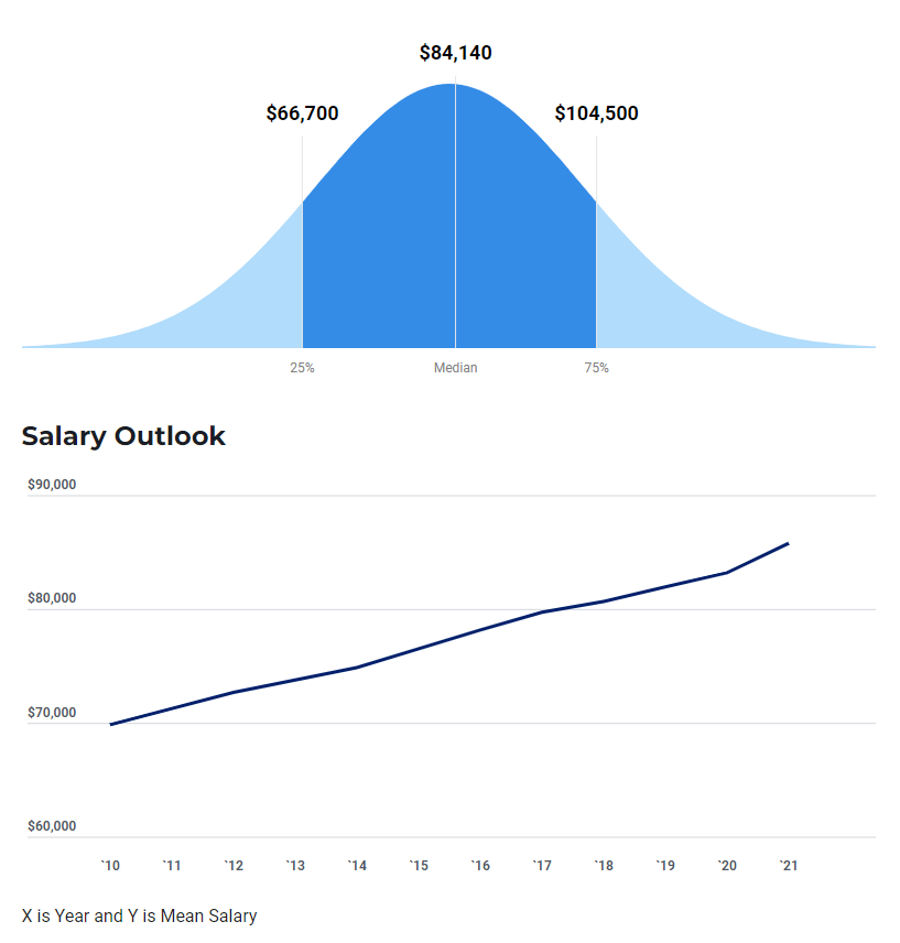 slp-salary-stats.png
