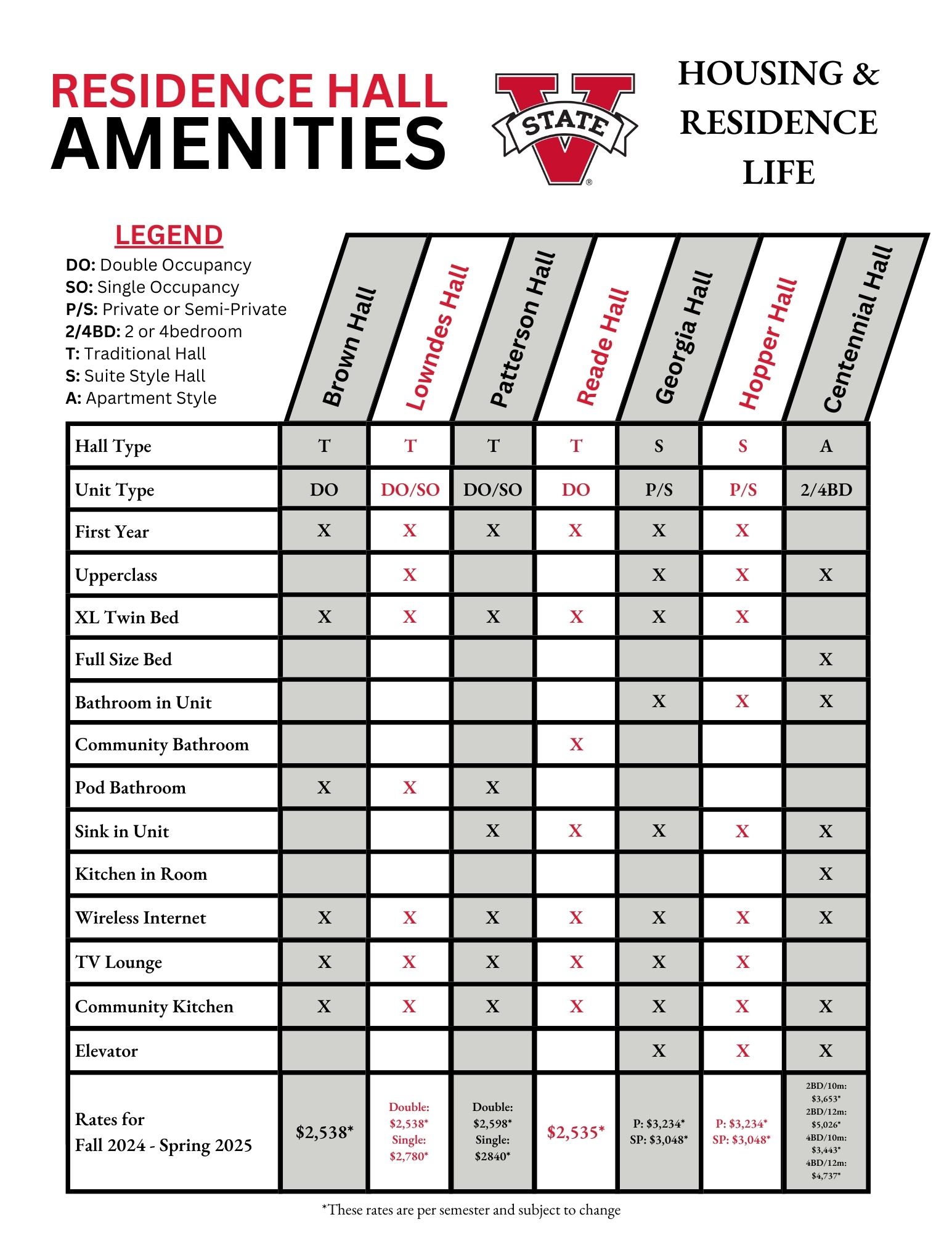 residence-hall-amenities-comparison-graph-updated-524.jpg